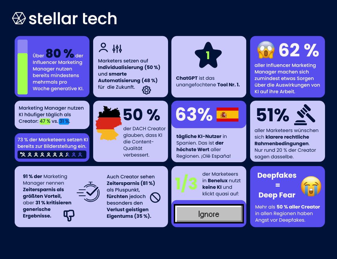 251027_Use of AI in influencer marketing_DE (1)