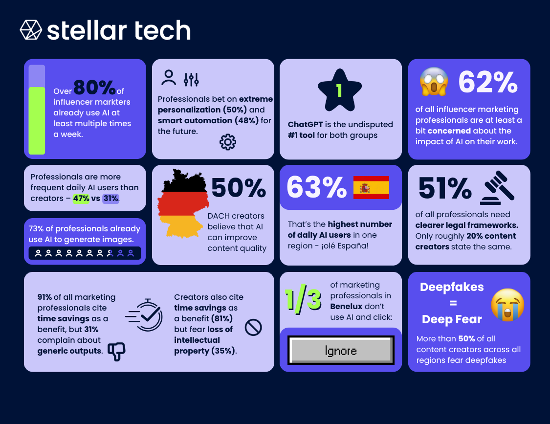 251027_Use of AI in influencer marketing_EN (1)
