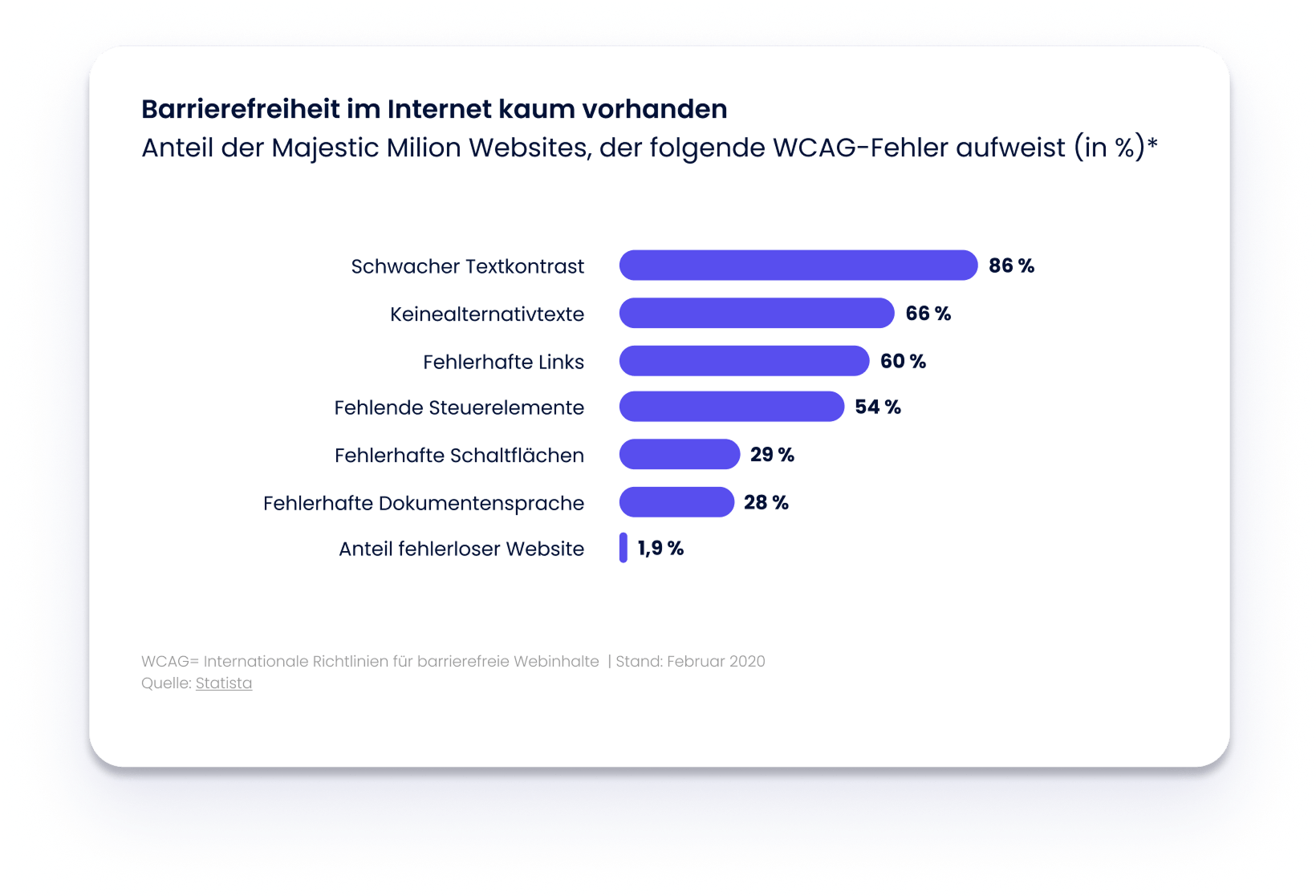 Barrierefreiheit im Internet kaum vorhanden-1