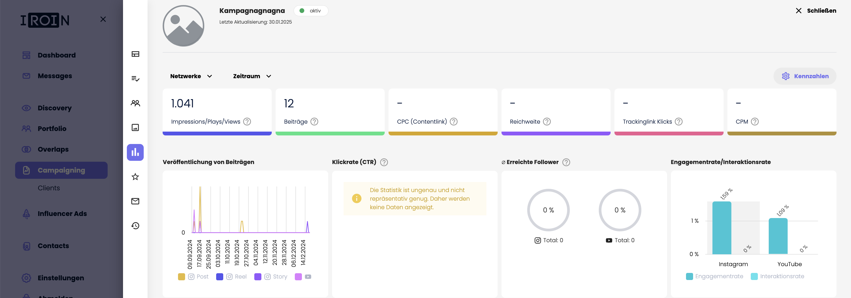 Übersichtliches Reporting Dashboard