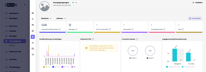 Clear reporting dashboard