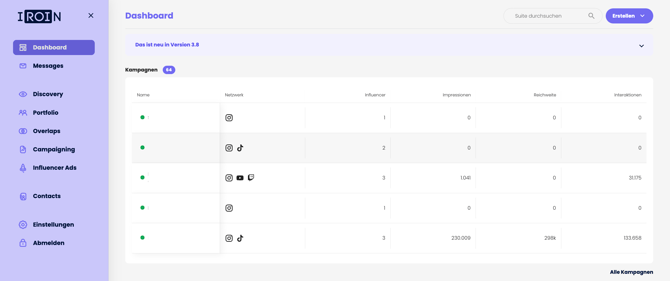 Dashboard beim Öffnen der IROIN® Influencer Marketing Suite