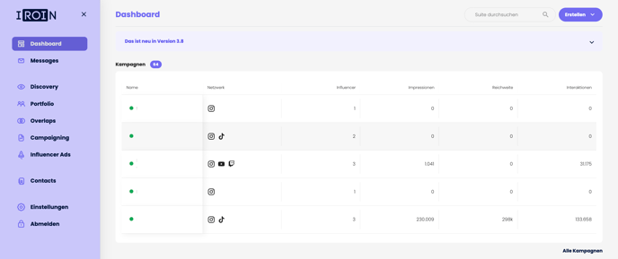 Dashboard beim Öffnen der IROIN® Influencer Marketing Suite