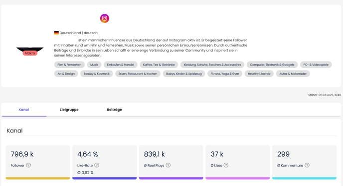 Beispiel eines öffentlichen Reports