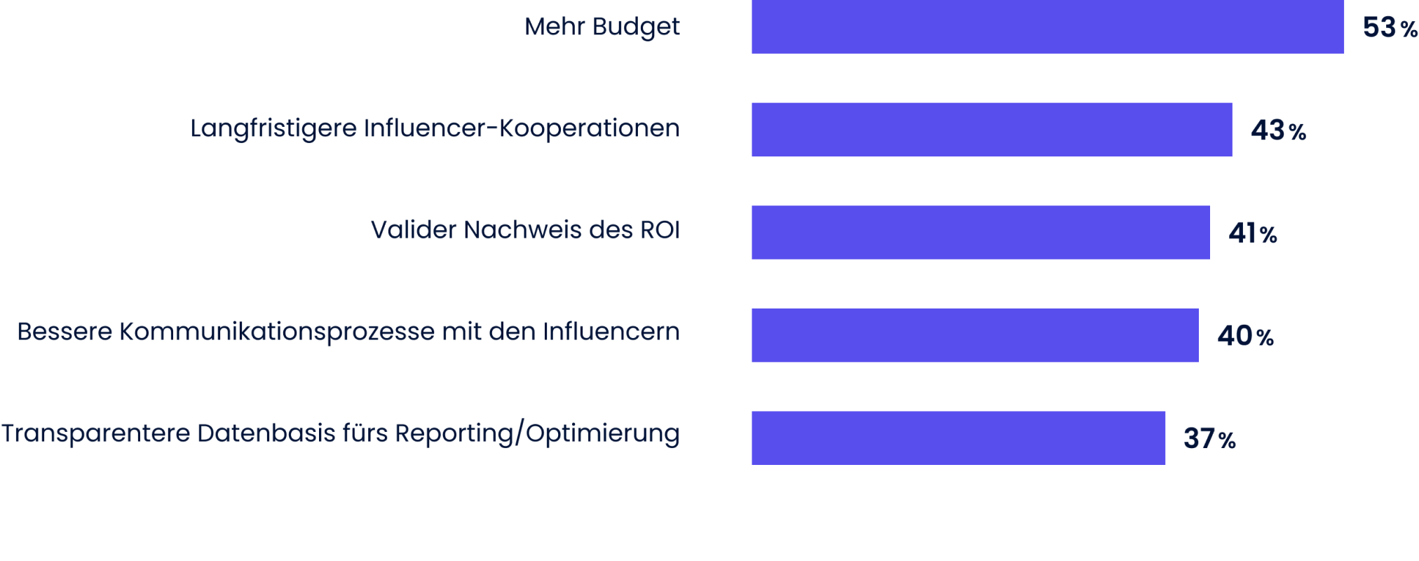 Marktstudie Iroin