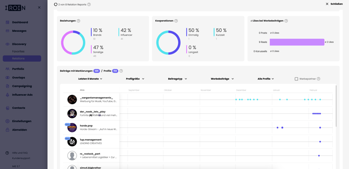 Ansicht eines Relations Reports