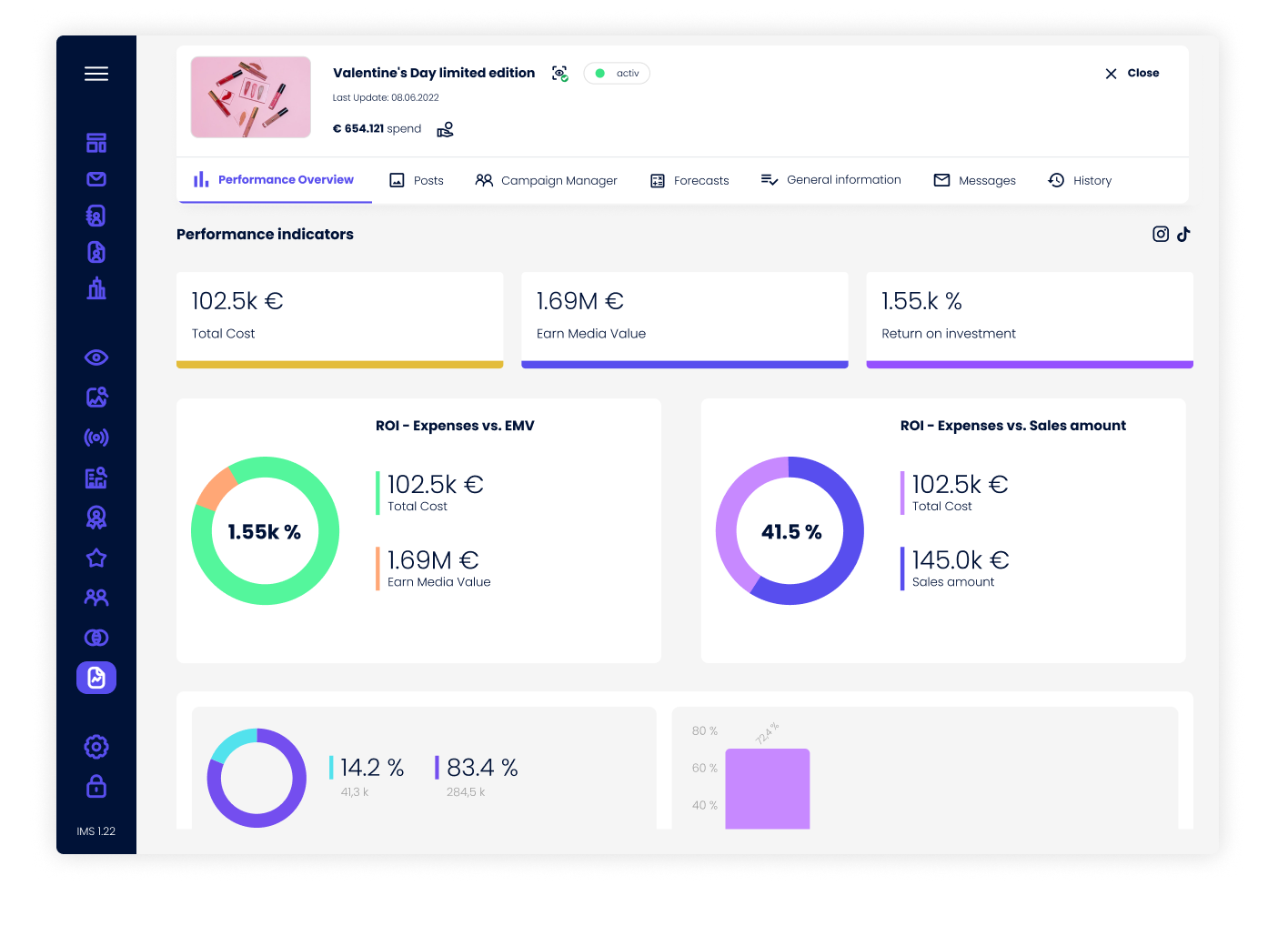 Reporting CP, EMV, ROI_IROIN®