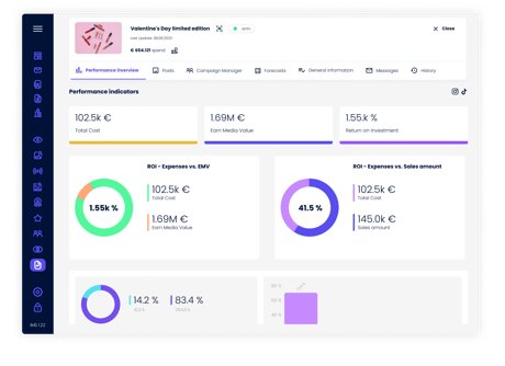 Reporting CP, EMV, ROI_IROIN®