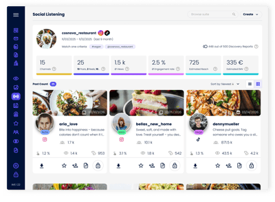 Social Listening_IROIN®
