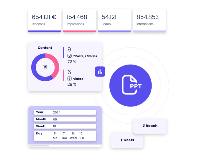 Kampagnen Reporting_EN 1