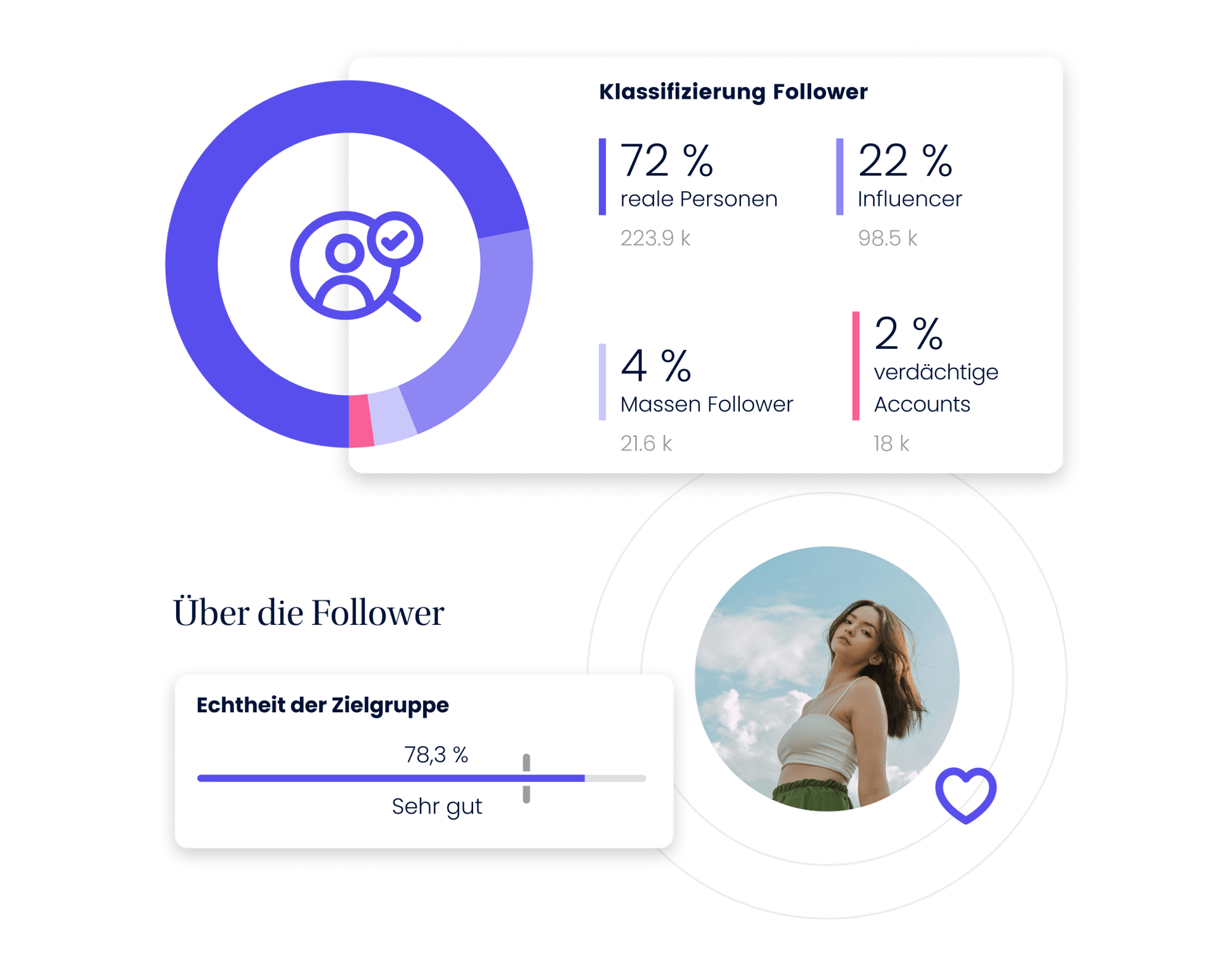 Use Case-Fake Check | LP_Echtheit der Follower