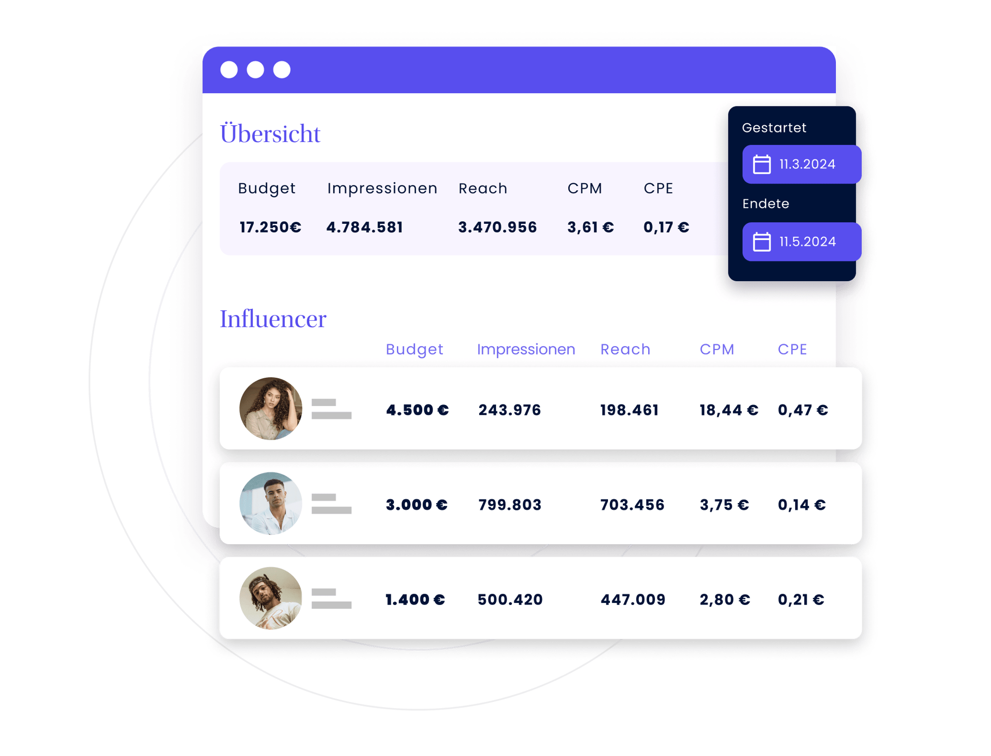 Use Case-Influencer Ads | LP_Darum_Iroin-Influencer Ads