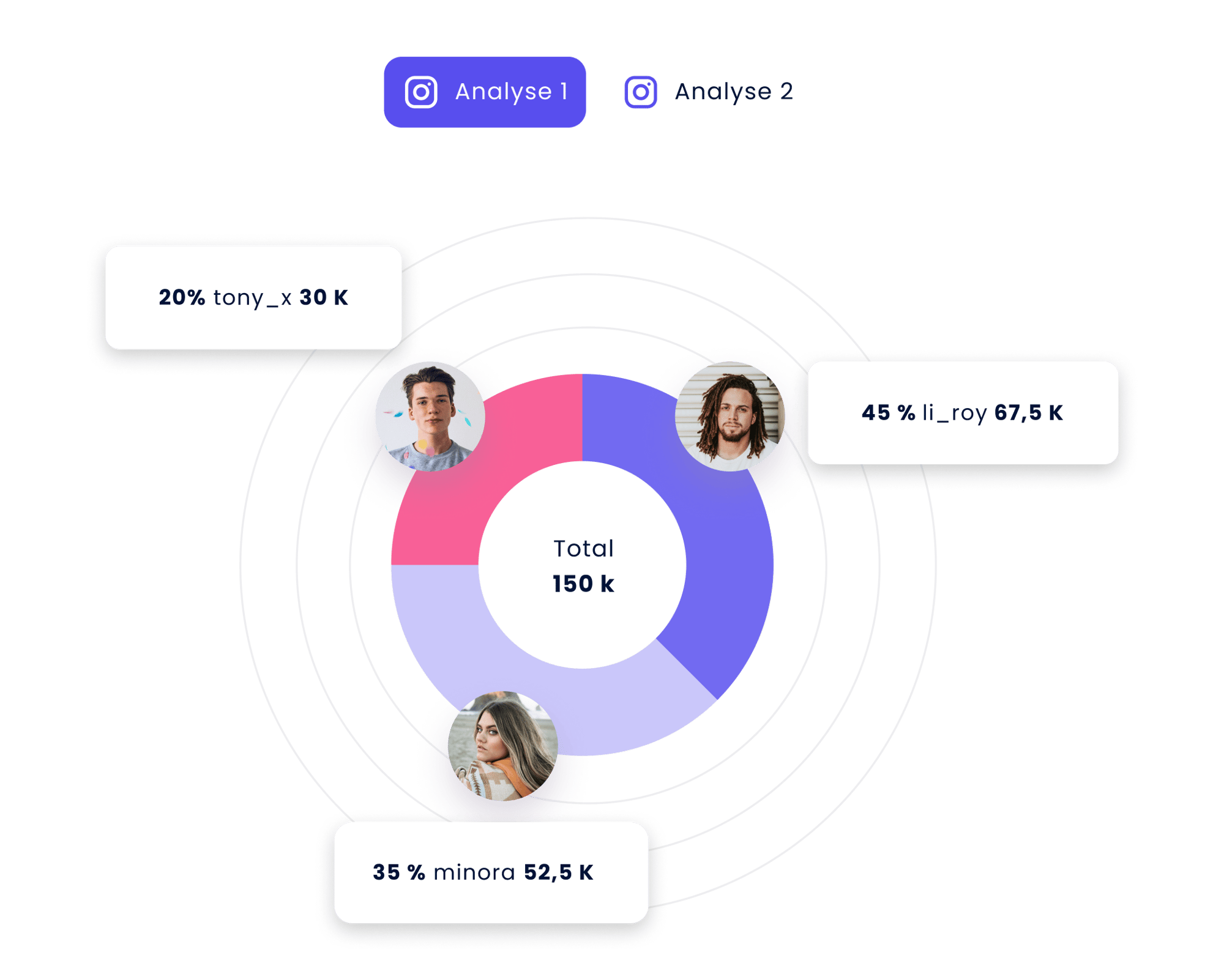 Use Case-Overlaps| LP_The mix makes