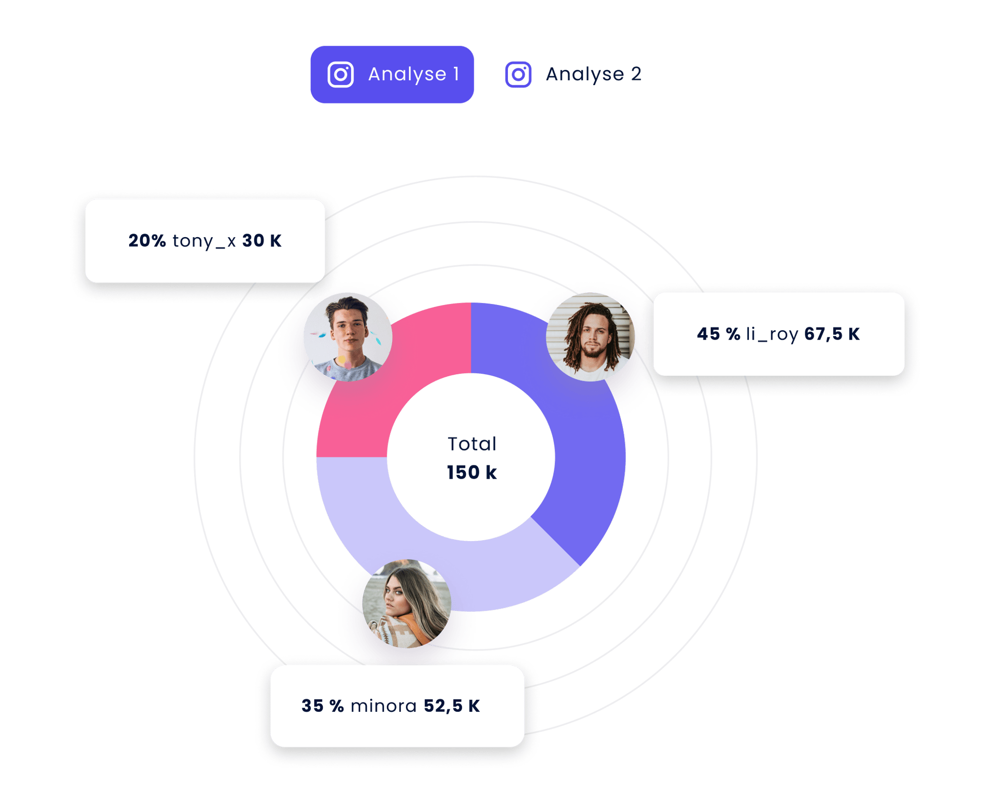 Use Case-Overlaps| LP_Der Mix macht