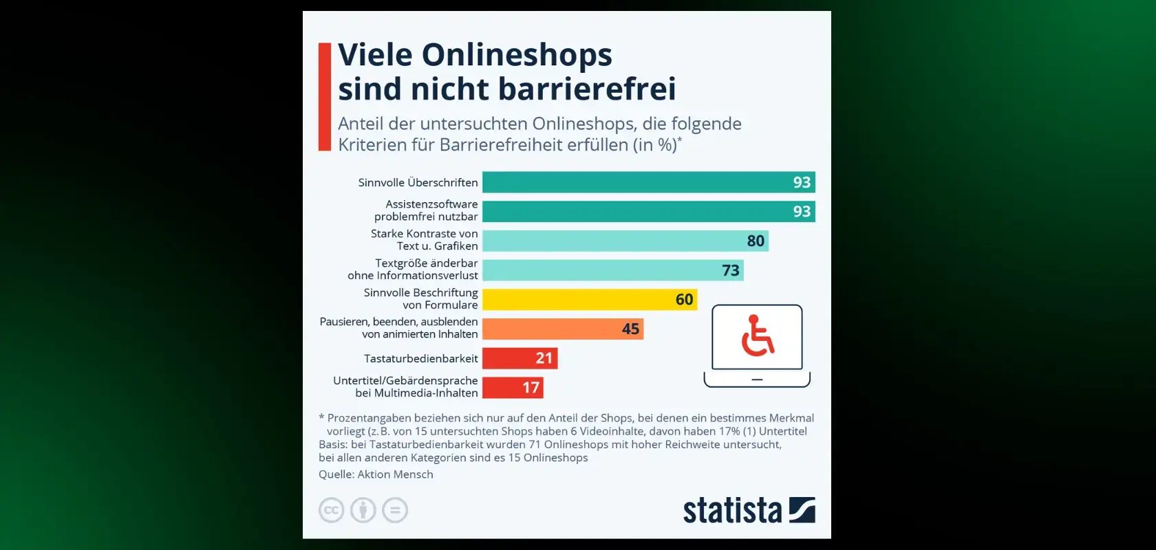 barrierefreie-olineshops-shopify