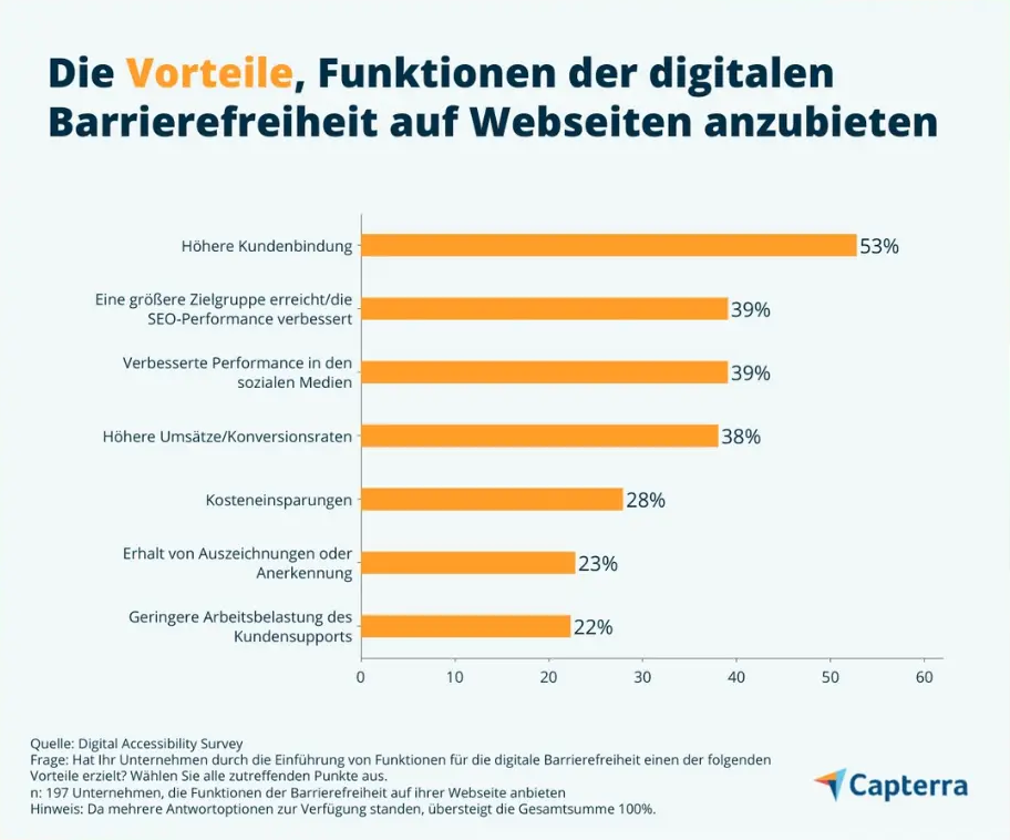 barrierefreiheit-onlineshops-vorteile Kopie