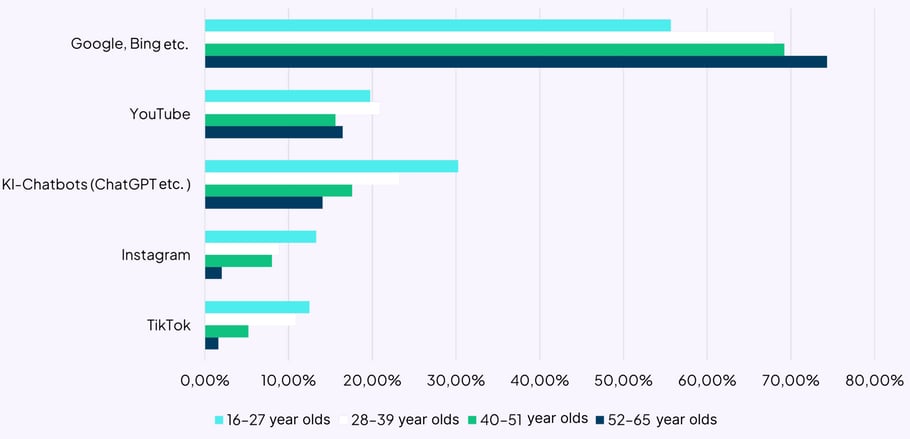 state-of-search-studie_EN (2)