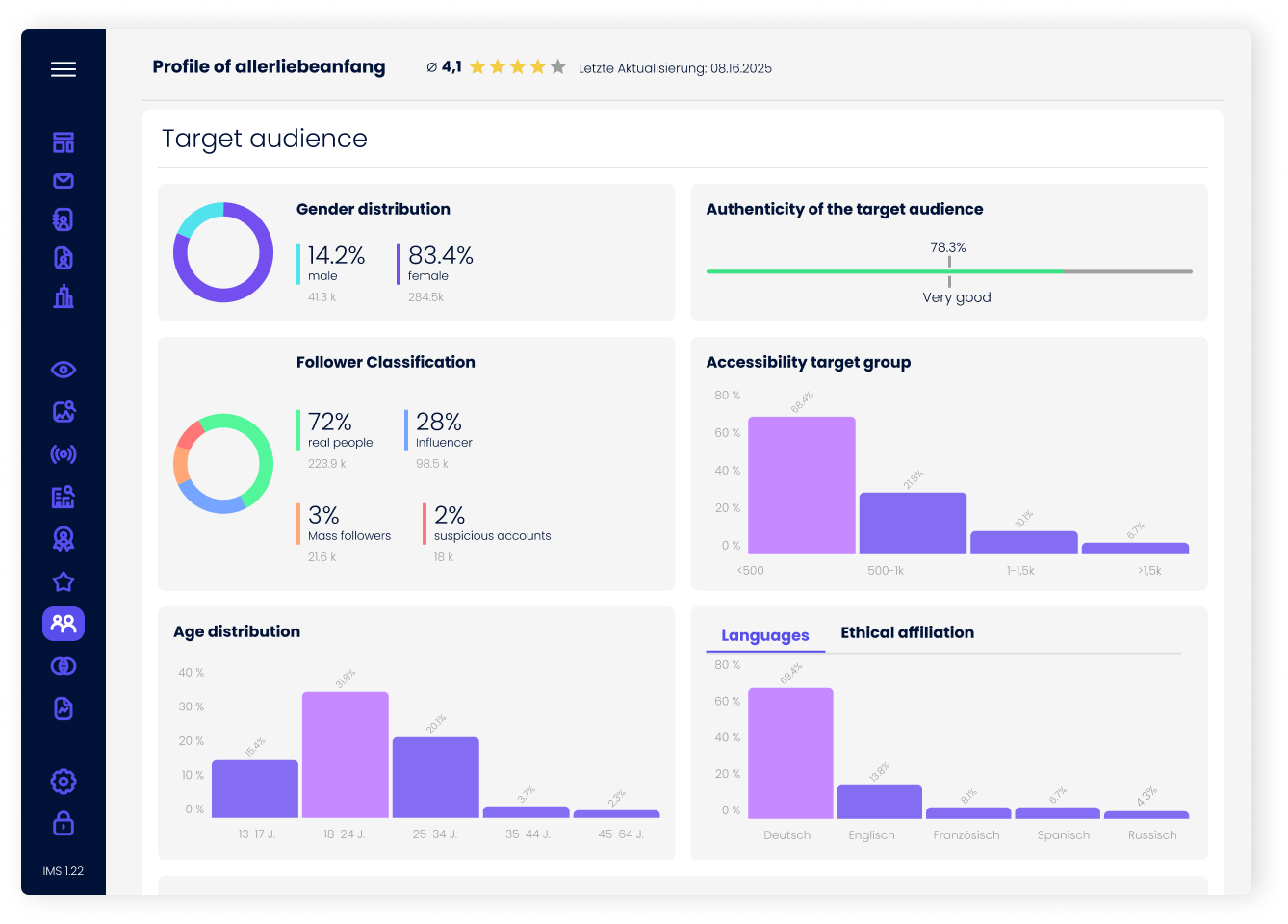 Audience Analysis_IROIN®
