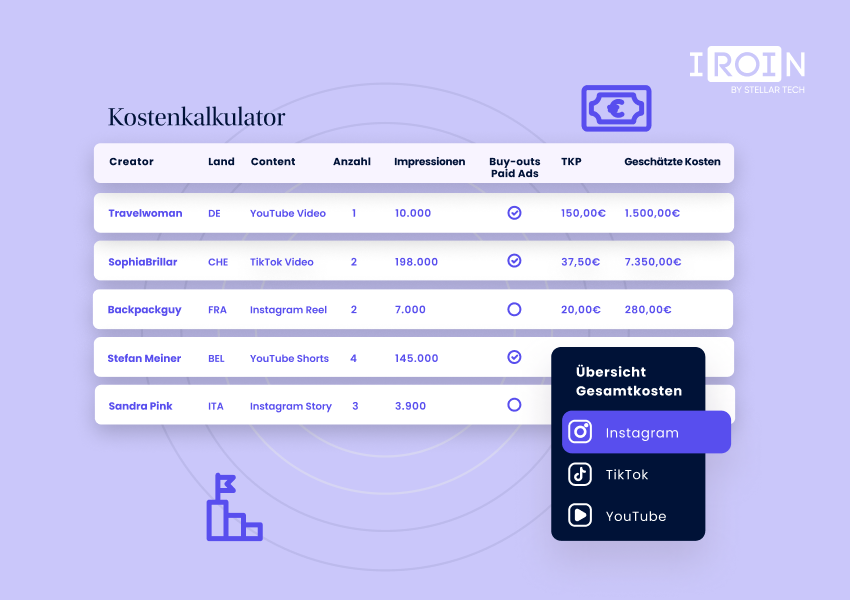 Fantasiepreise? Reine Wucher? Keine Chance mit dem IROIN® Calculator!